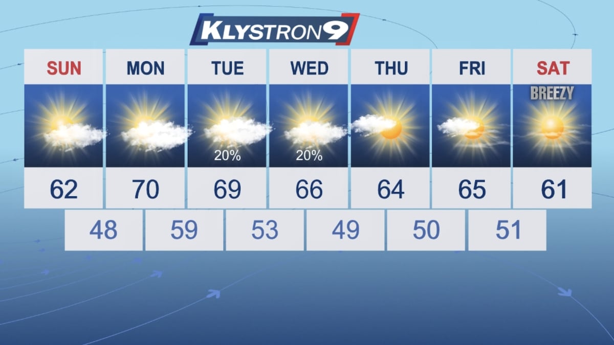 Boring Weather This week: Dry, cool, ‘boring’ weather in store for Tampa Bay